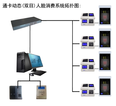動(dòng)態(tài)人臉識(shí)別技術(shù) 讓刷臉支付變得更簡單、更安全