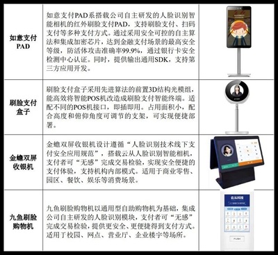 刷臉支付新紀(jì)元 云從科技IPO招股書揭示移動(dòng)支付未來布局