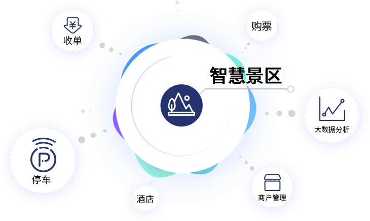 智慧景區 重塑旅游體驗的未來引擎